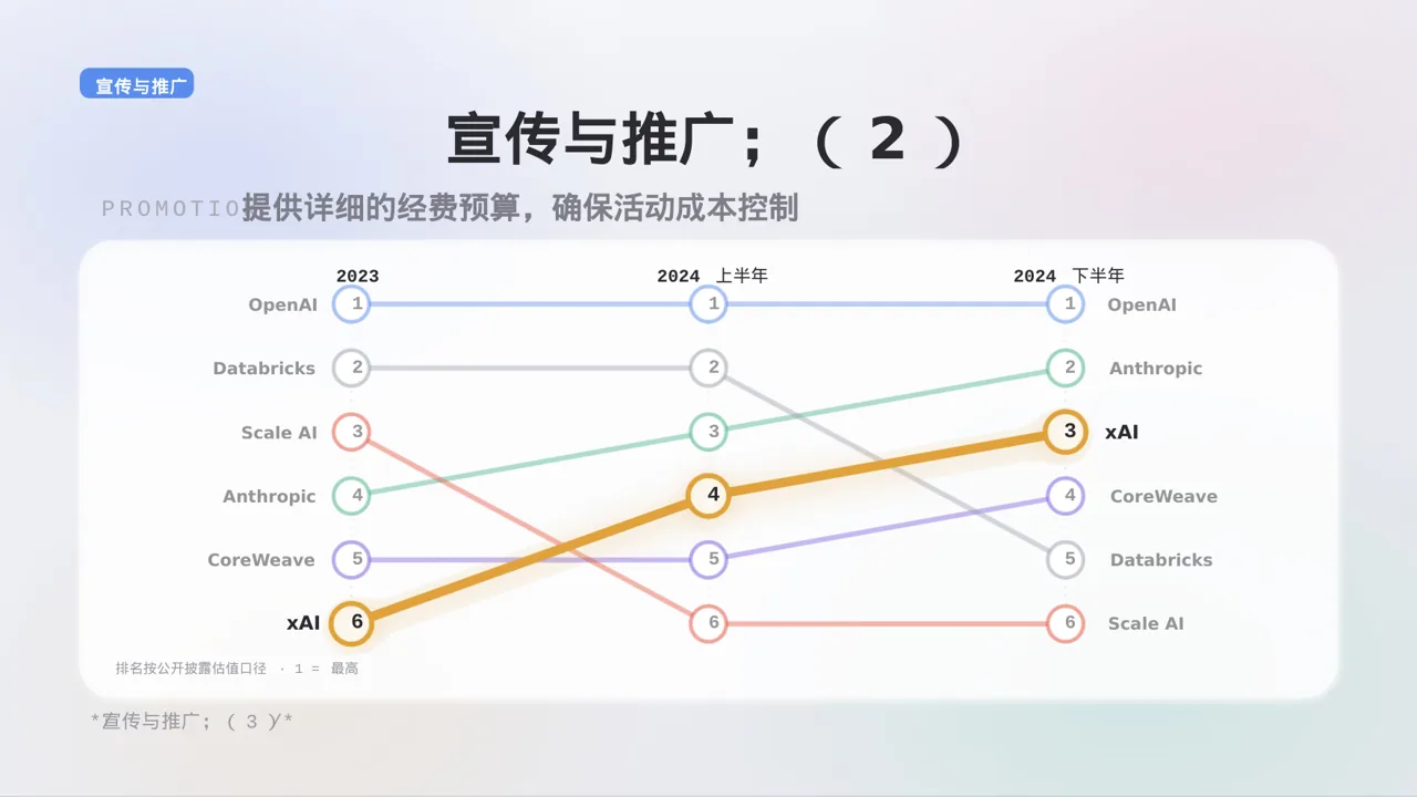 员工趣味运动会方案 PPT模板（黑白极简风）-2 第10页预览
