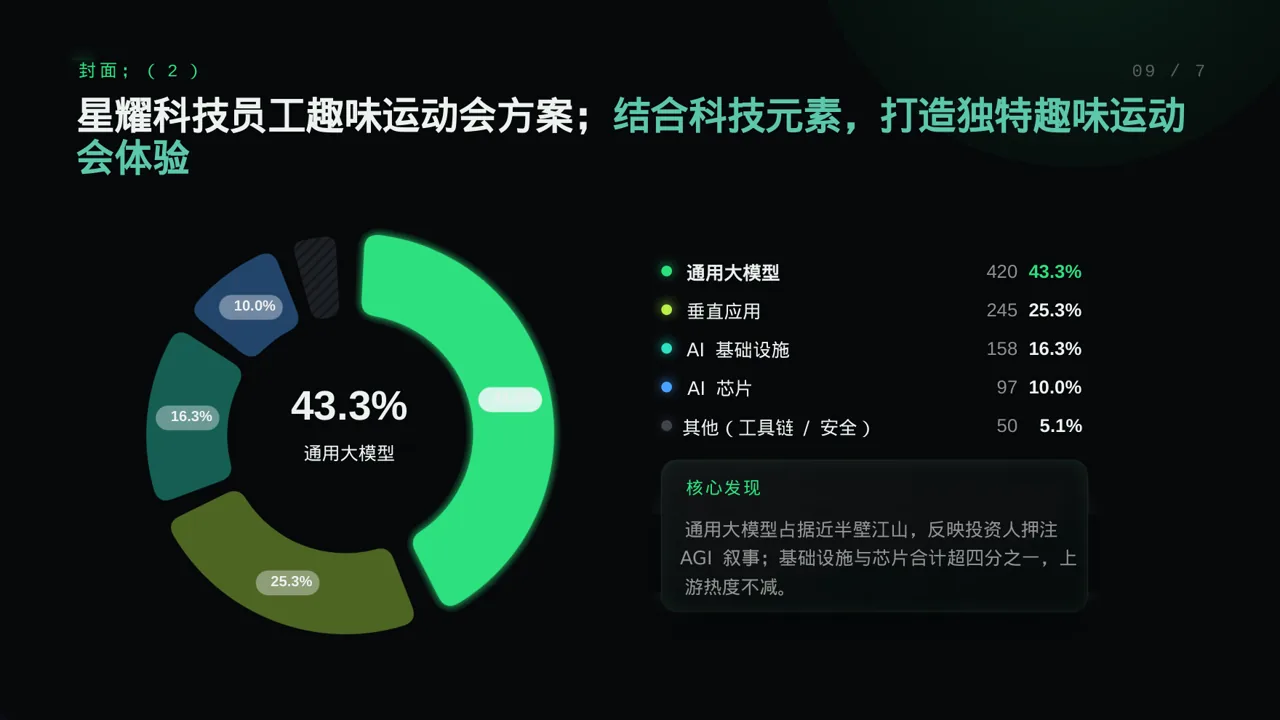 科技商务风员工趣味运动会方案PPT模板 第3页预览