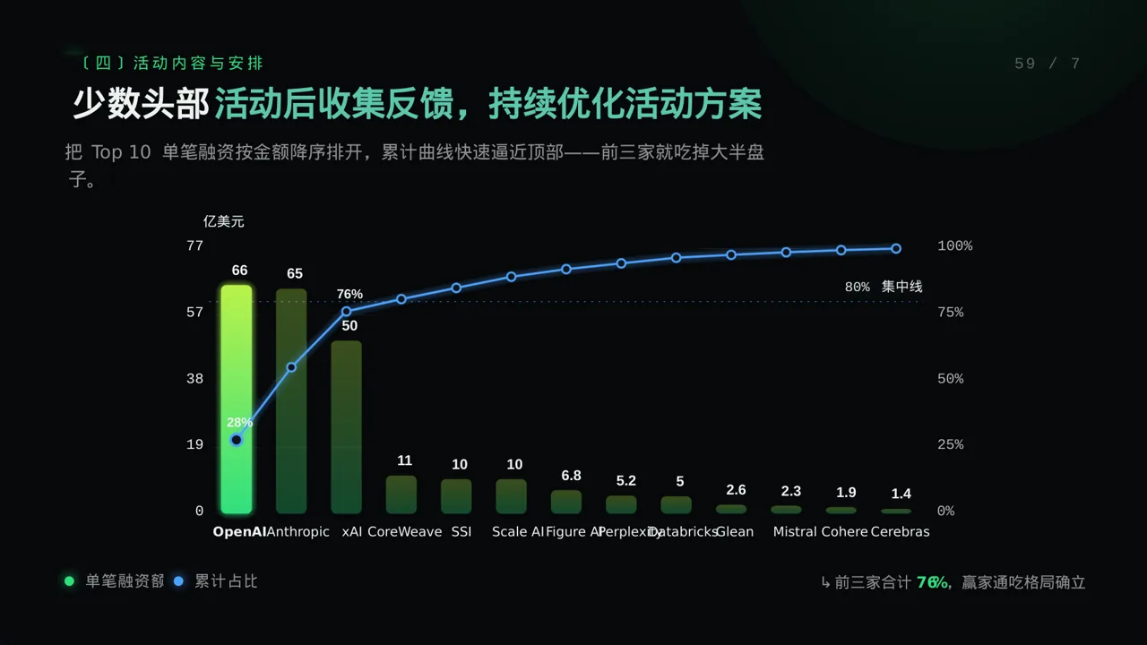 科技商务风员工趣味运动会方案PPT模板 第8页预览