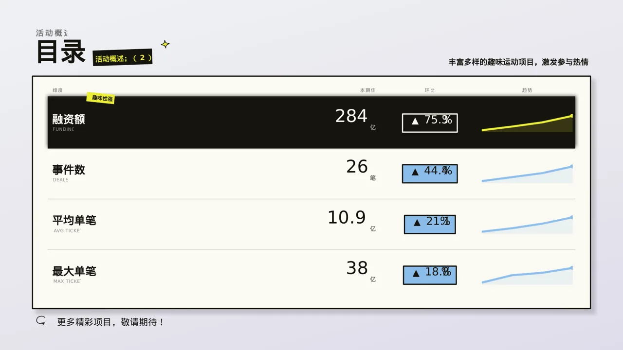 员工趣味运动会方案PPT模板(新中式)-2 第4页预览