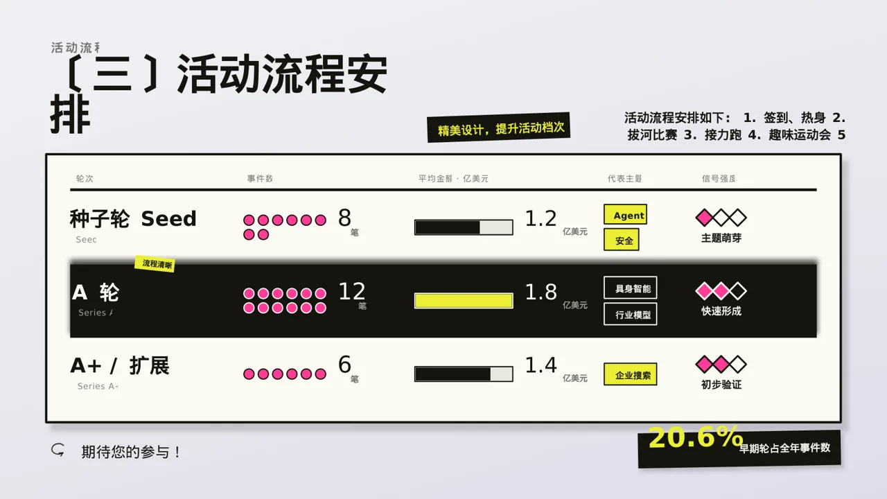 员工趣味运动会方案PPT模板(新中式)-2 第7页预览