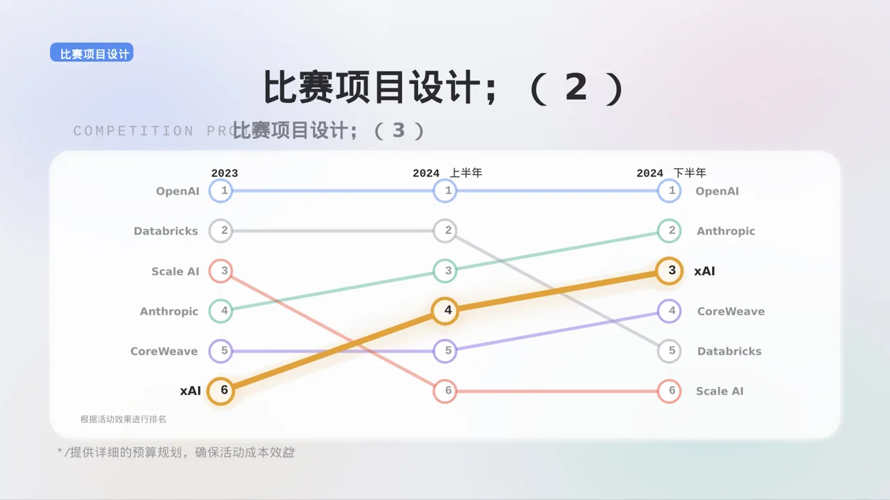 员工趣味运动会方案 PPT模板 第10页预览