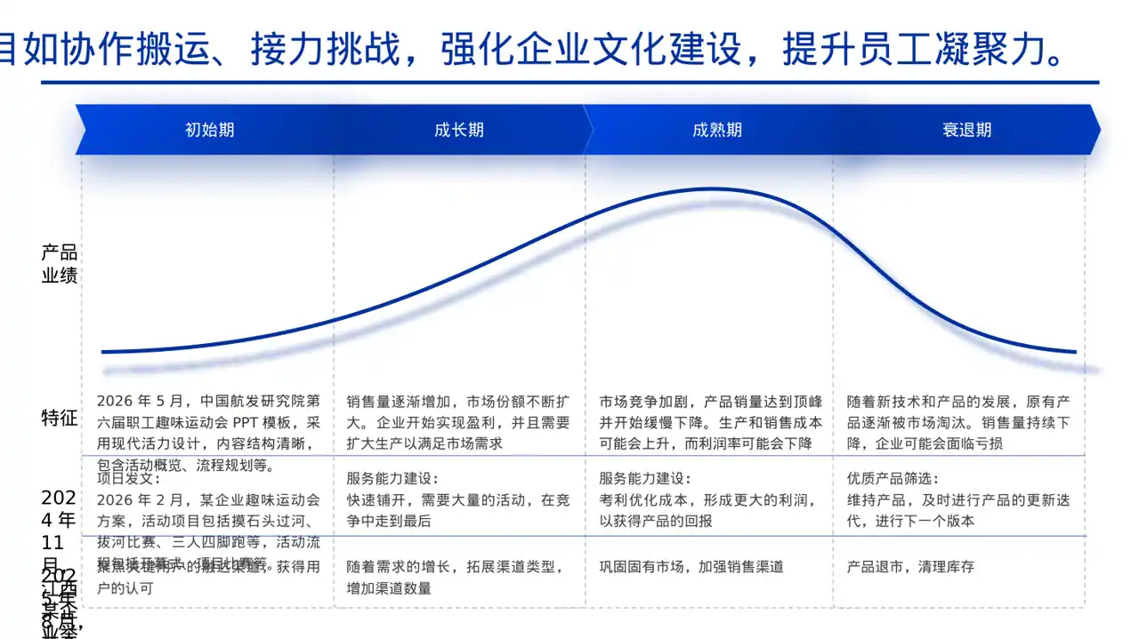 员工趣味运动会方案PPT模板（黄蓝几何风） 第10页预览