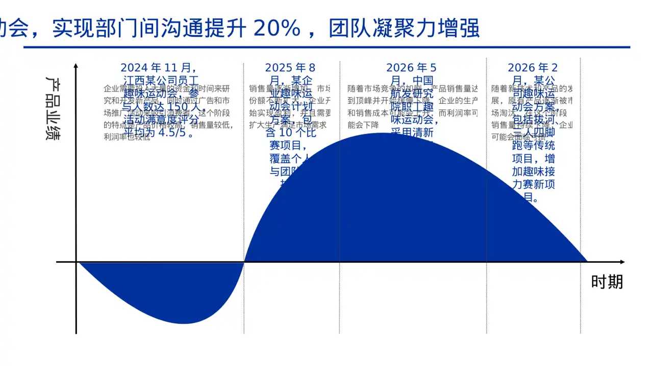 员工趣味运动会方案PPT模板（黄蓝几何风） 第11页预览