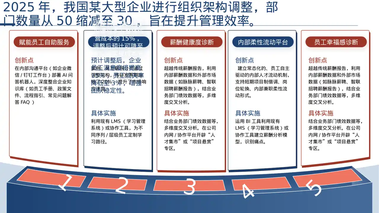 组织架构调整说明PPT模板