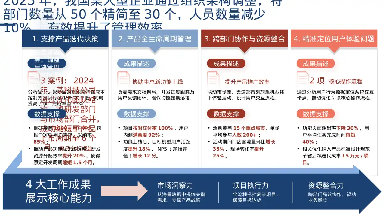 组织架构调整说明PPT模板 第2页预览
