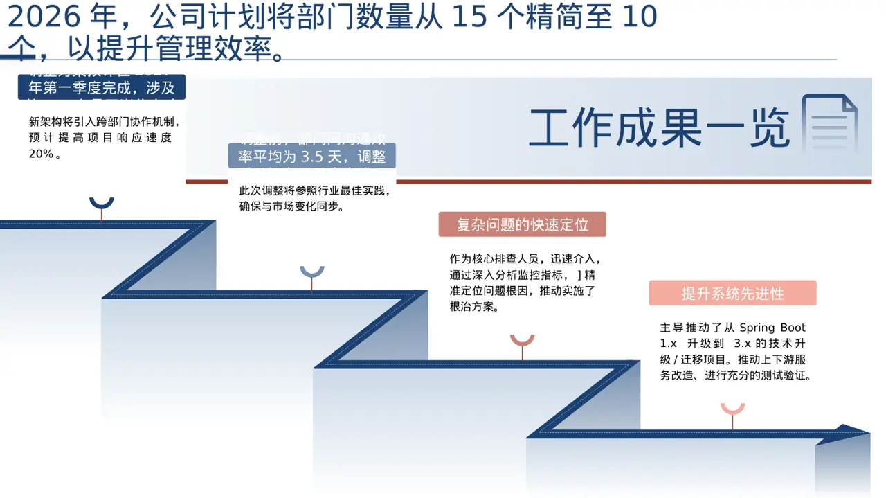 组织架构调整说明PPT模板 第3页预览