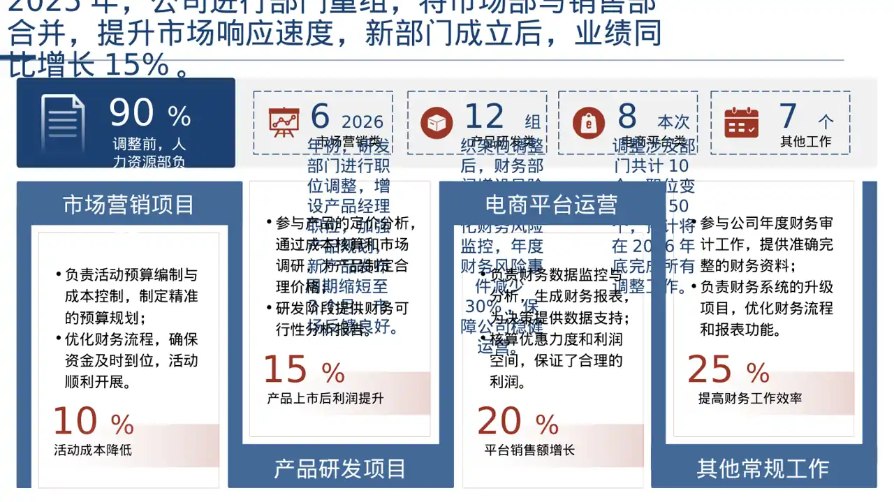组织架构调整说明PPT模板 第4页预览