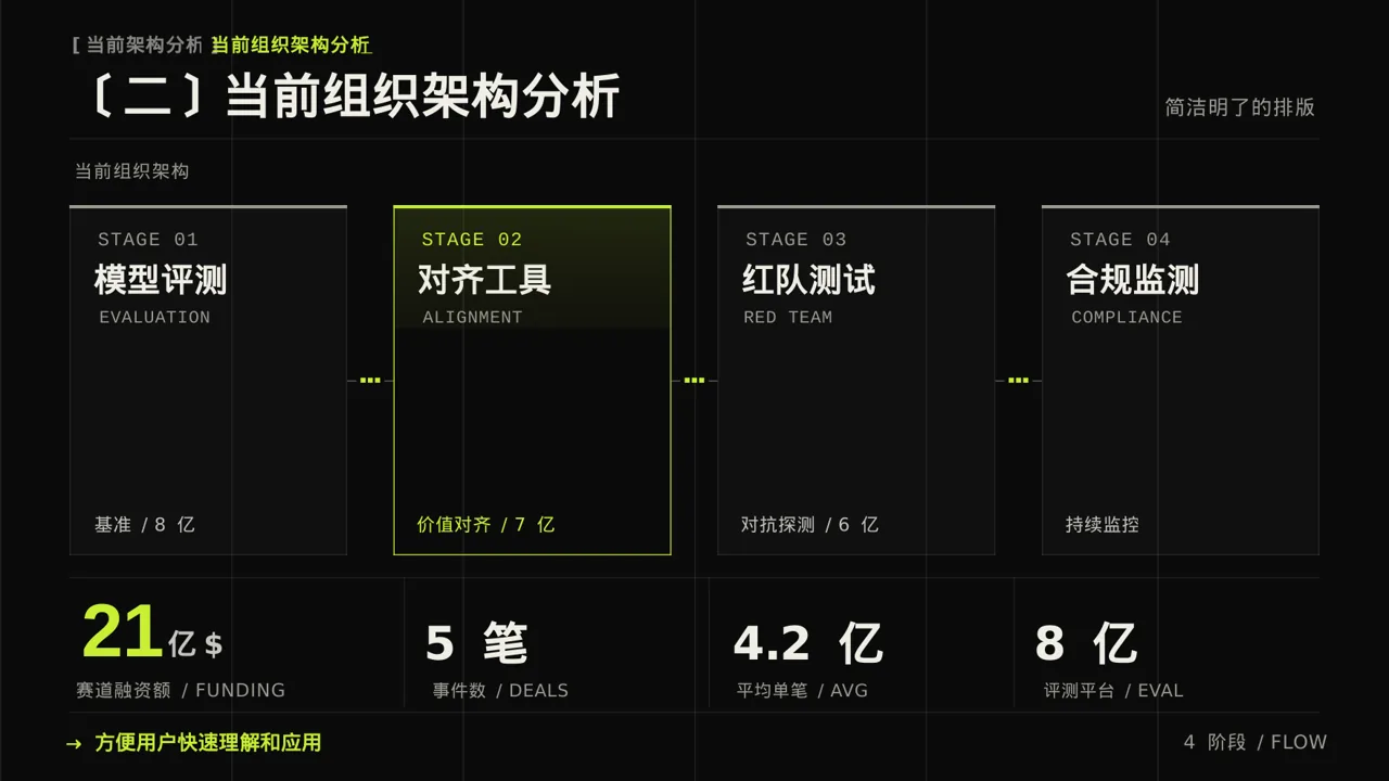 组织架构调整说明PPT模板 第6页预览