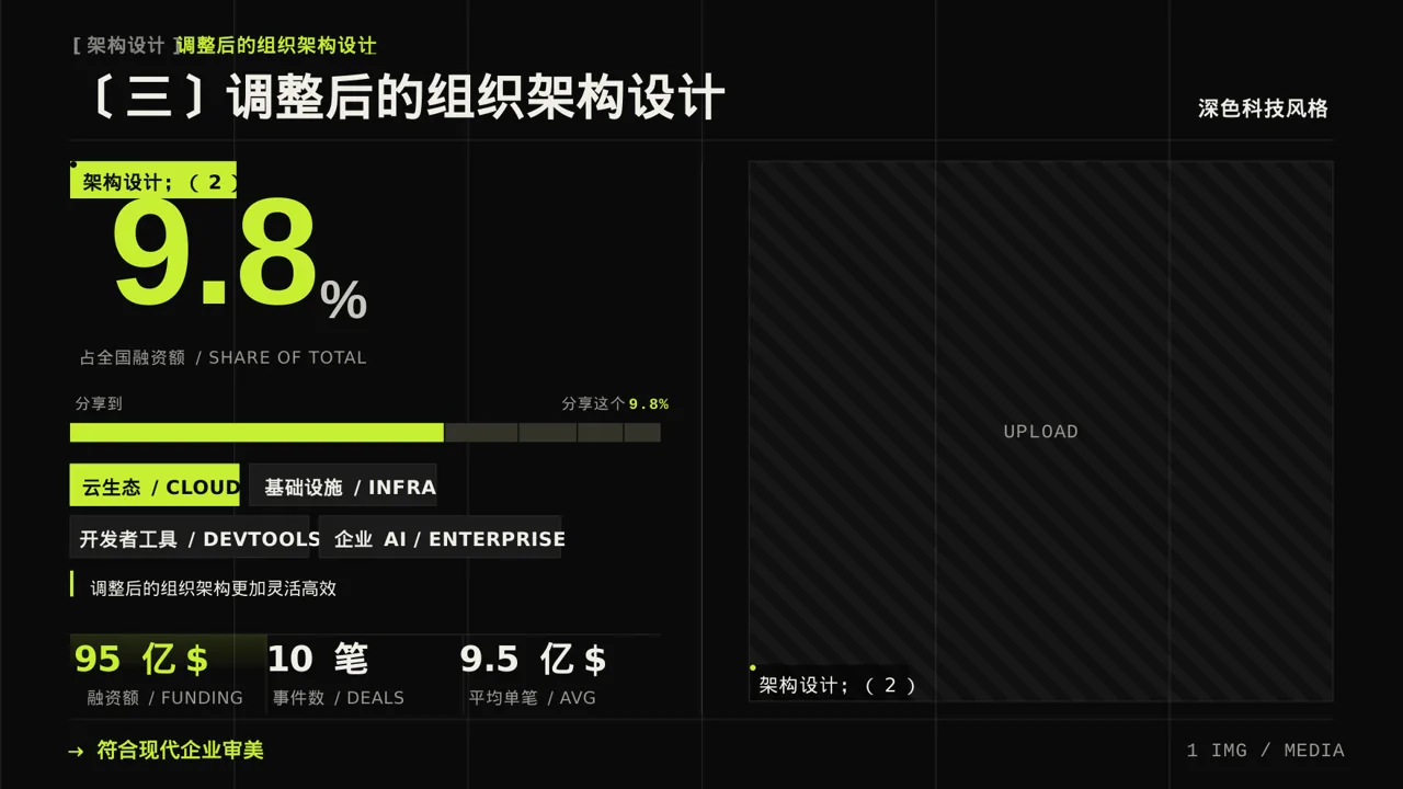 组织架构调整说明PPT模板 第7页预览