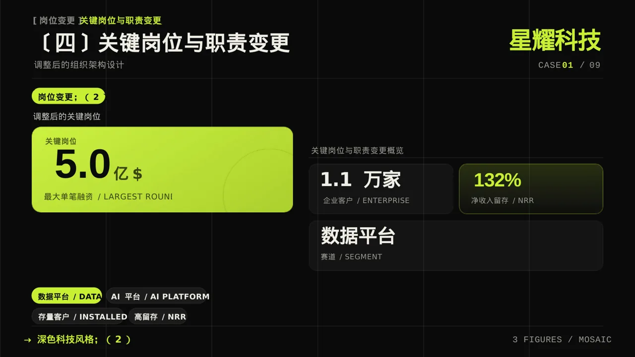 组织架构调整说明PPT模板 第8页预览
