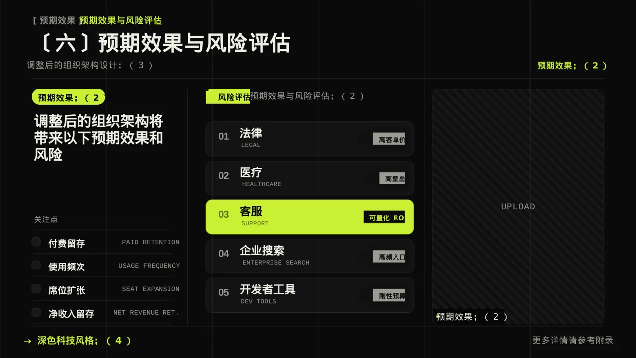 组织架构调整说明PPT模板 第10页预览