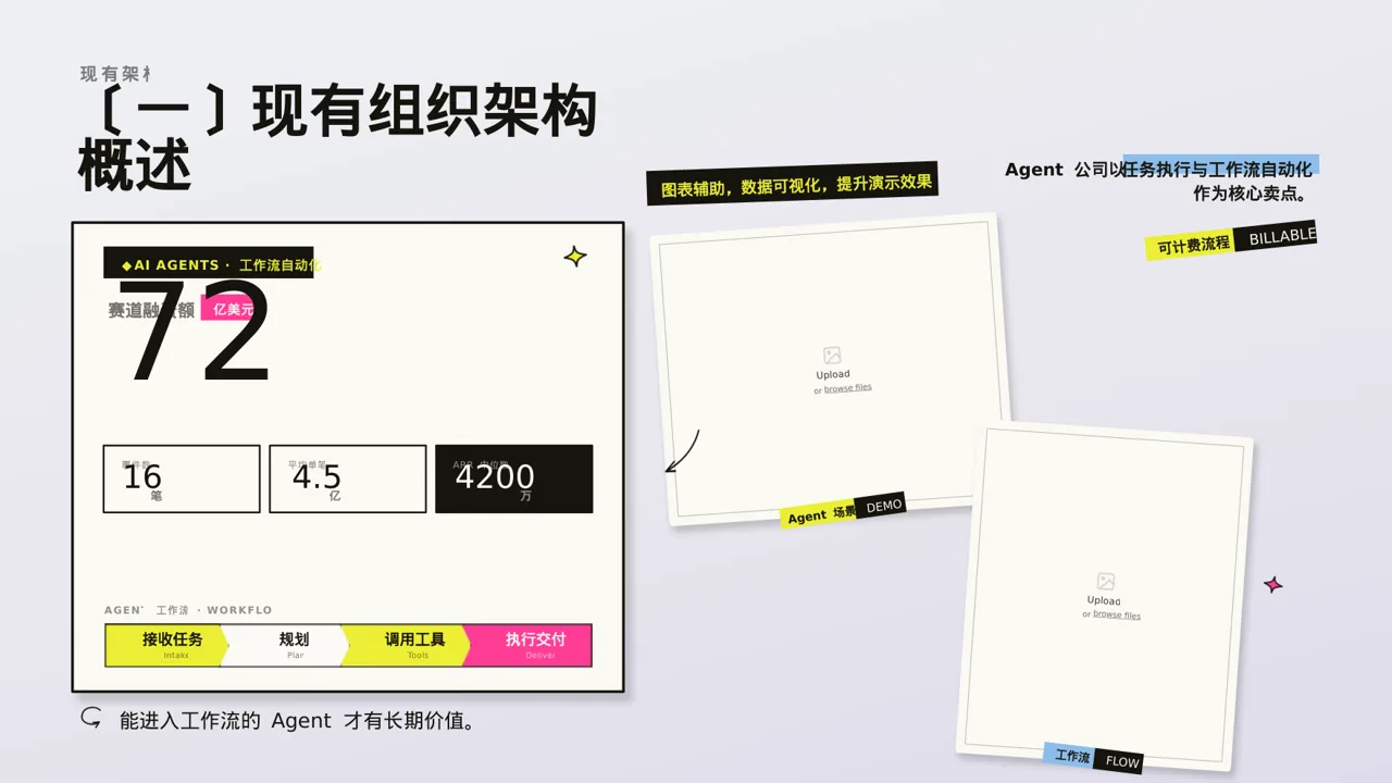 组织架构调整说明 PPT模板(新中式)-3 第5页预览