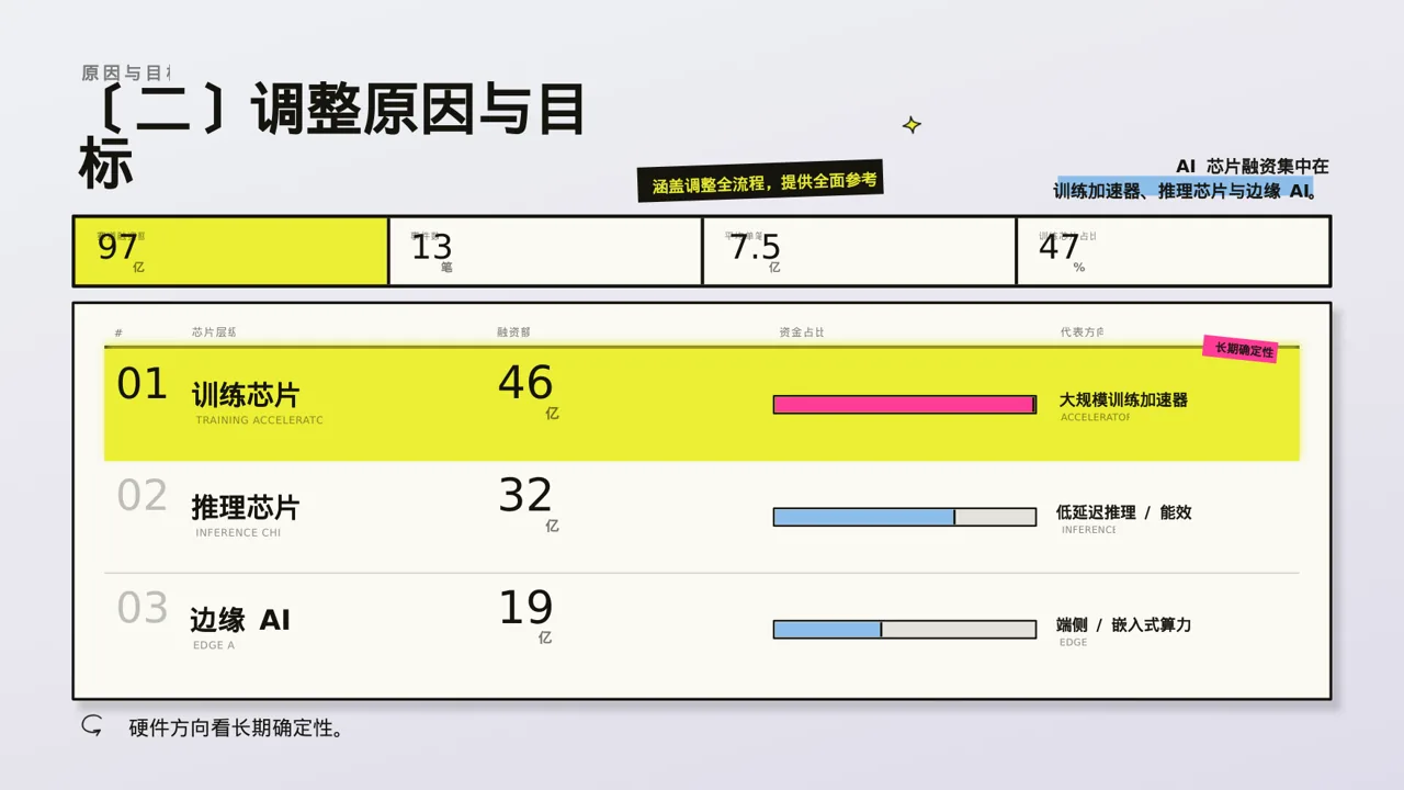 组织架构调整说明 PPT模板(新中式)-3 第6页预览