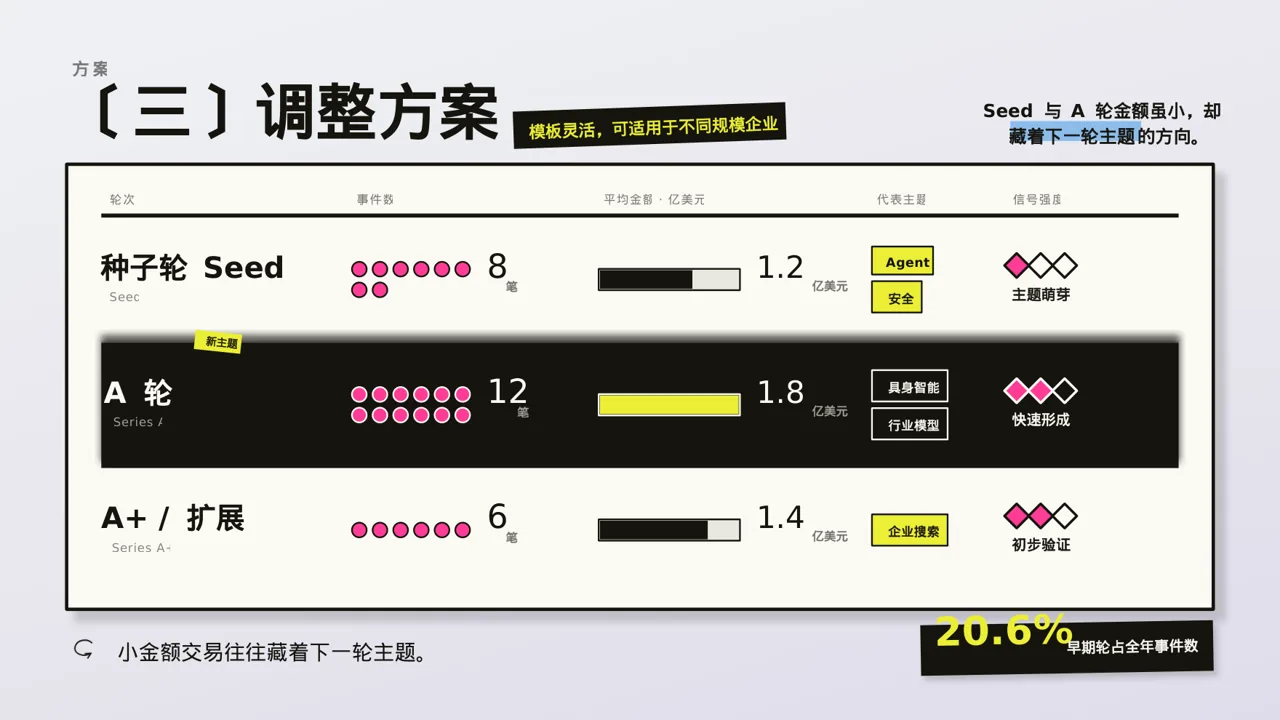 组织架构调整说明 PPT模板(新中式)-3 第7页预览