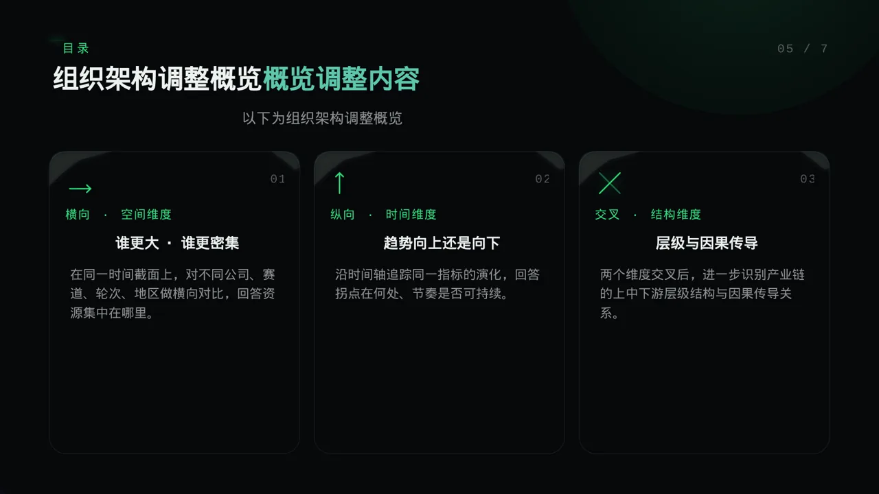 组织架构调整说明PPT模板 第2页预览