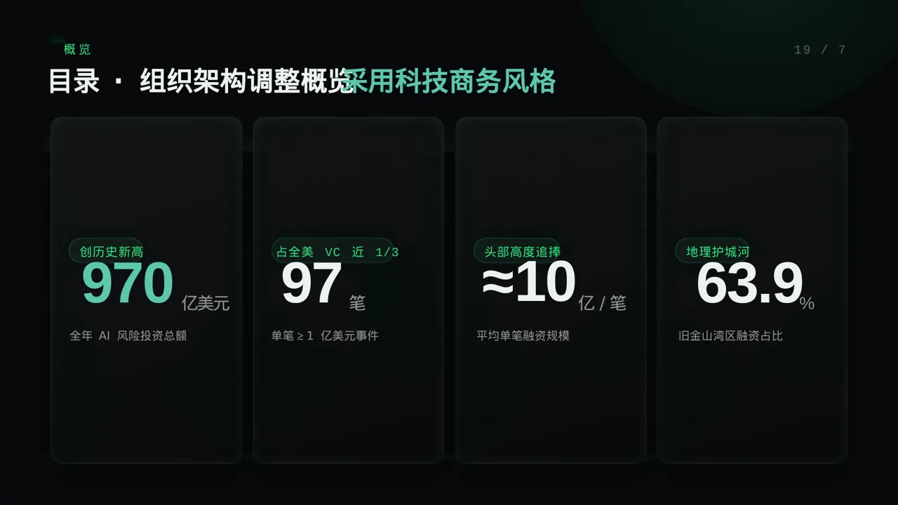 组织架构调整说明PPT模板 第4页预览