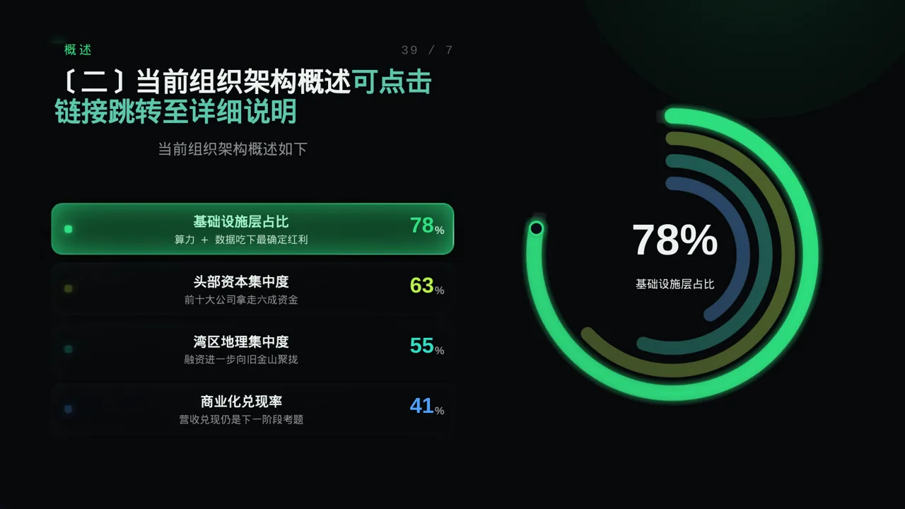组织架构调整说明PPT模板 第6页预览