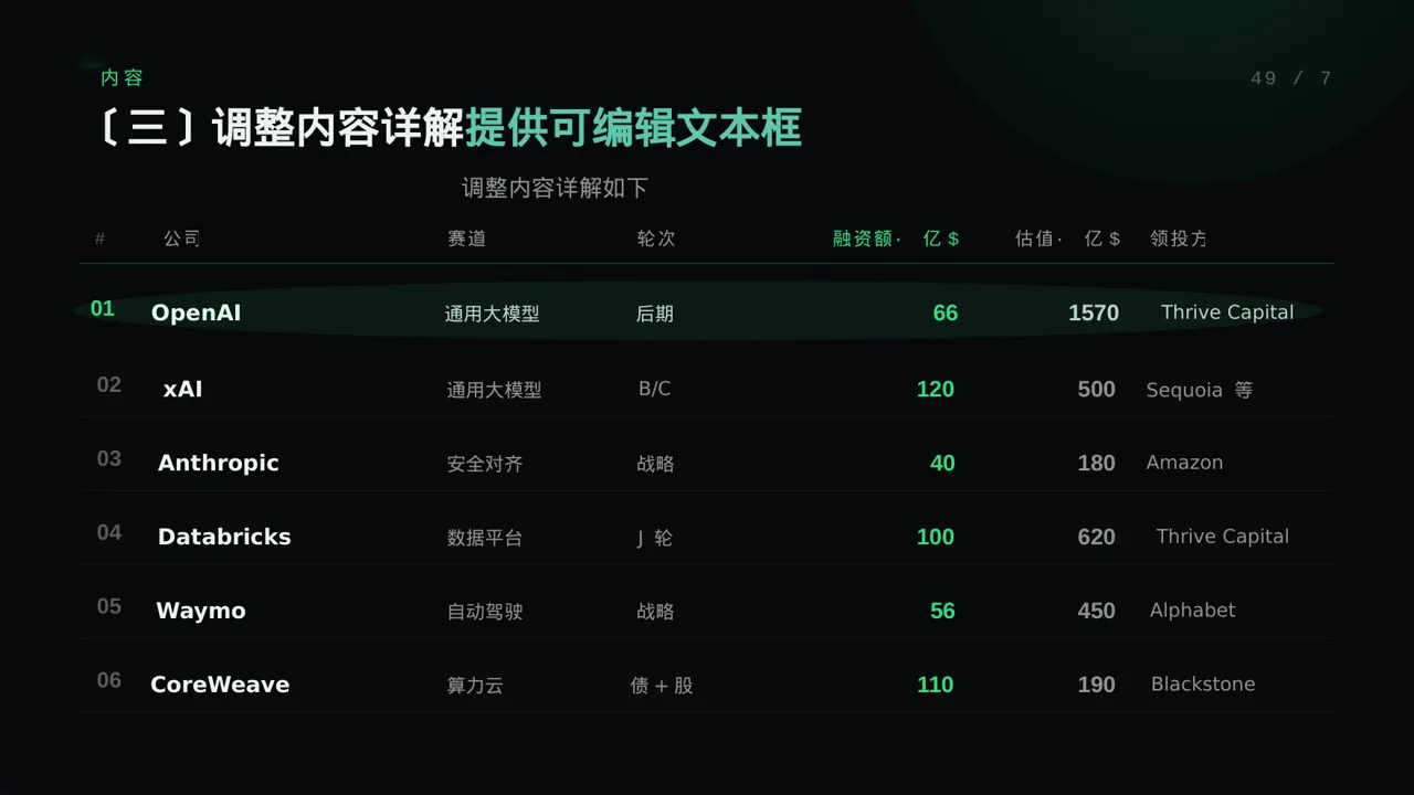 组织架构调整说明PPT模板 第7页预览