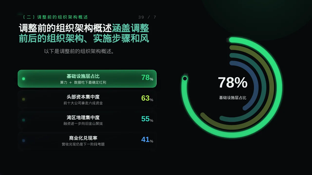 组织架构调整说明PPT模板 第6页预览