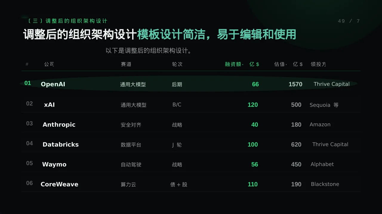 组织架构调整说明PPT模板 第7页预览