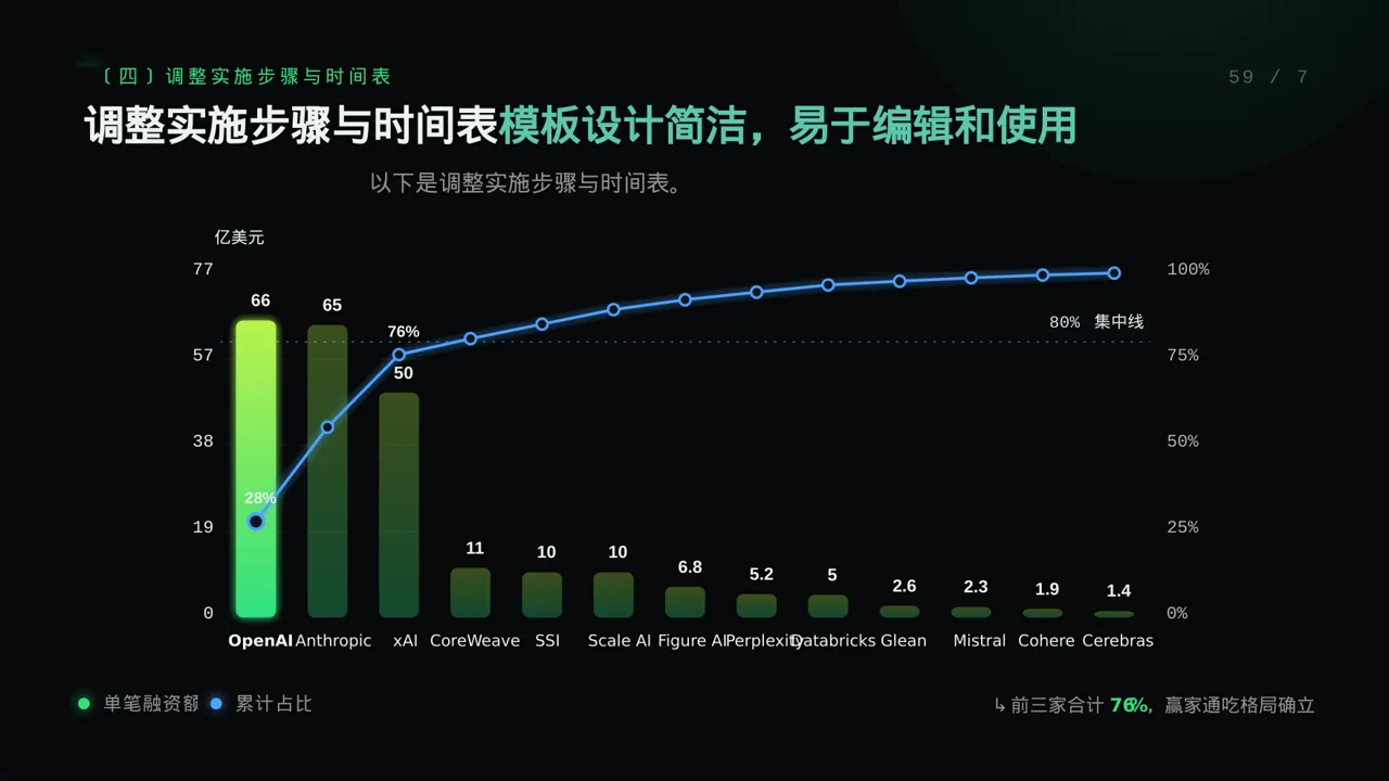 组织架构调整说明PPT模板 第8页预览