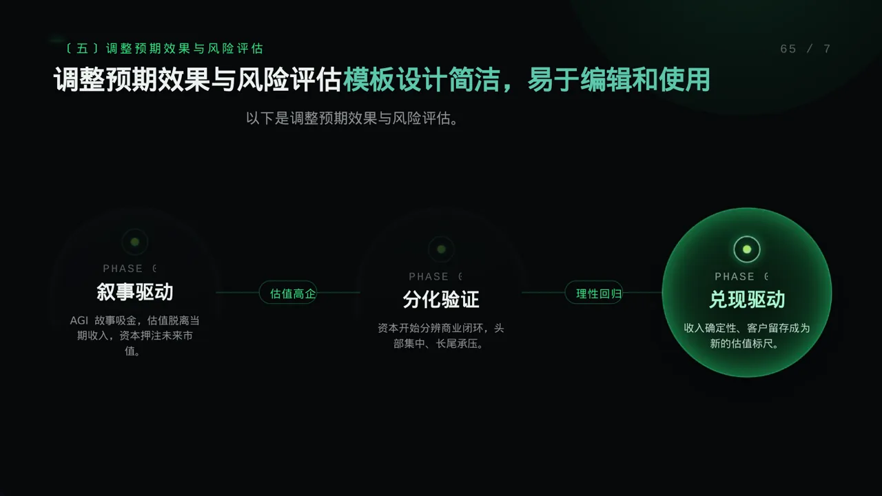 组织架构调整说明PPT模板 第9页预览