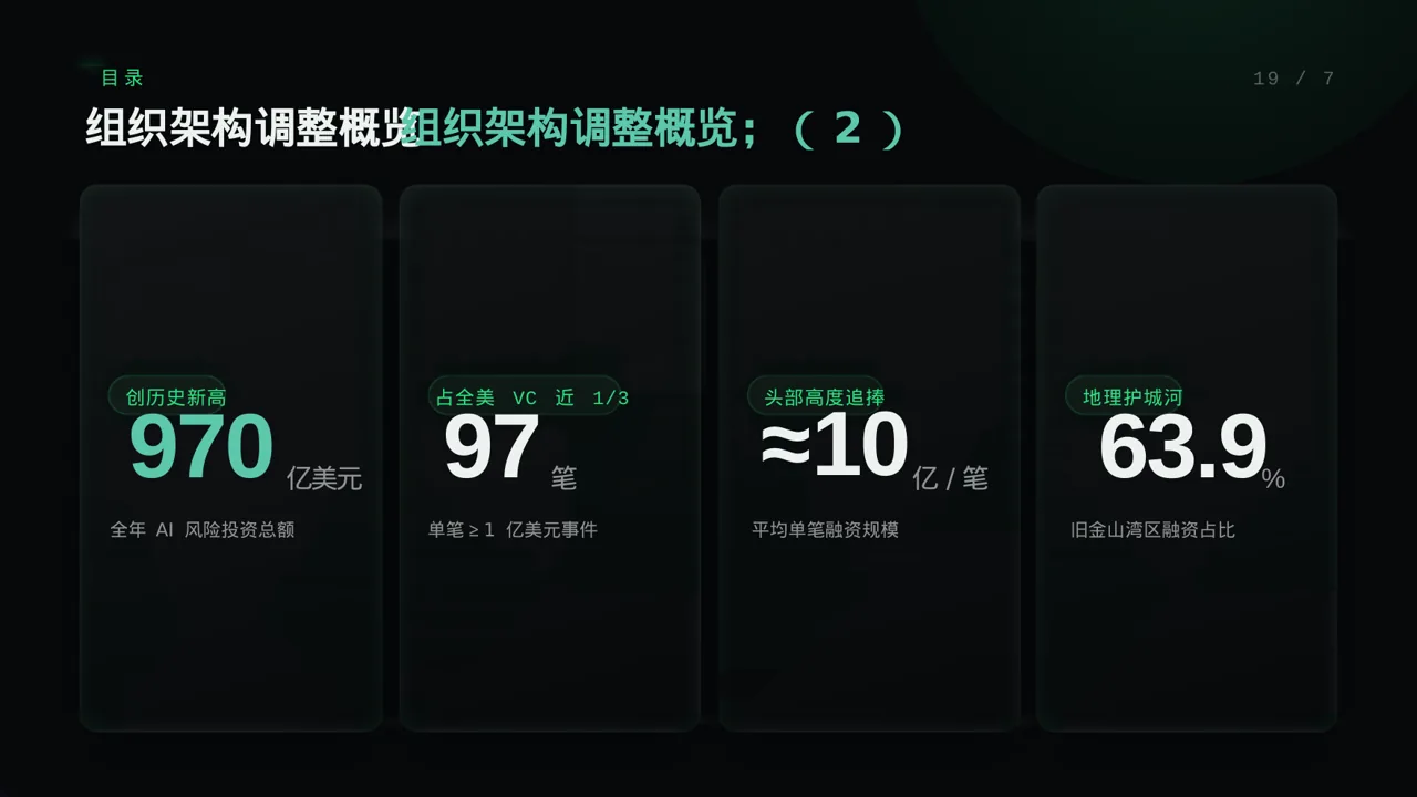 组织架构调整说明 PPT模板（蓝色商务风） 第4页预览