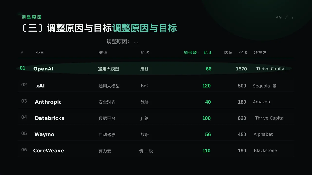组织架构调整说明 PPT模板（蓝色商务风） 第7页预览