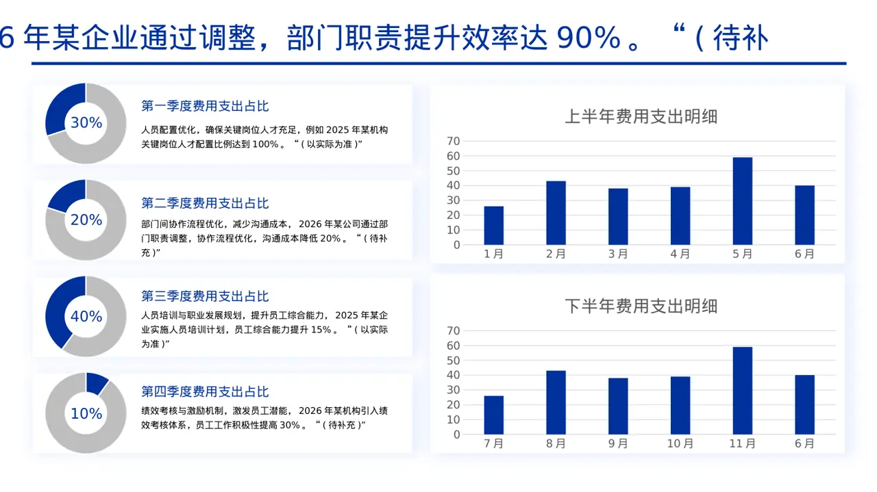 组织架构调整说明PPT模板（黄蓝几何风）-2 第4页预览