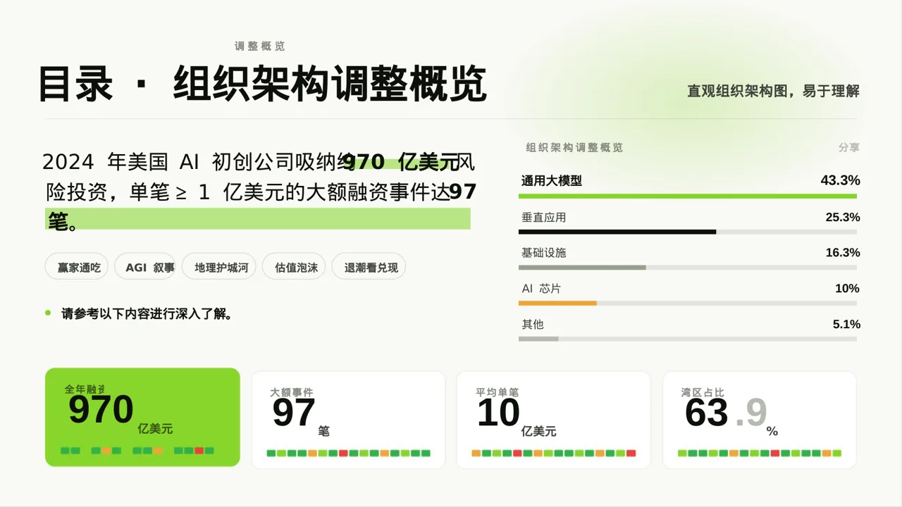 组织架构调整说明 PPT模板（红黑杂志风） 第2页预览