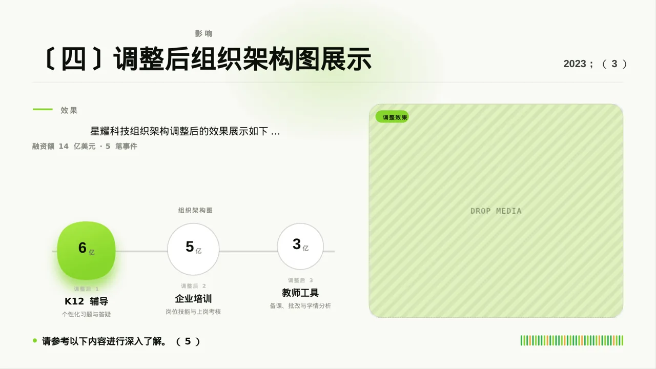 组织架构调整说明 PPT模板（红黑杂志风） 第6页预览