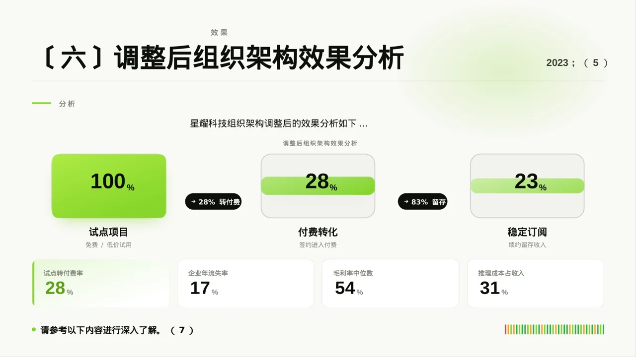 组织架构调整说明 PPT模板（红黑杂志风） 第8页预览