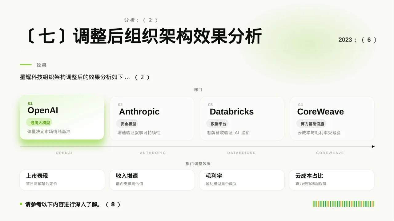 组织架构调整说明 PPT模板（红黑杂志风） 第9页预览