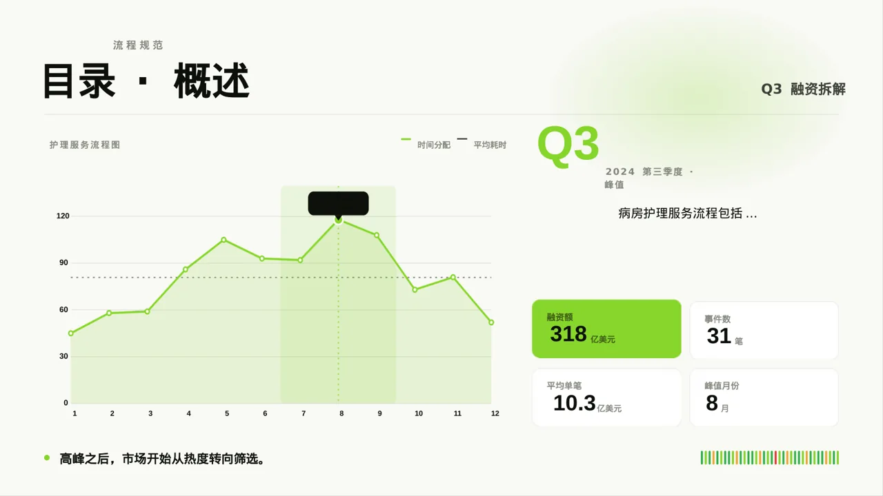 病房优质护理服务专项汇报PPT模板 第4页预览