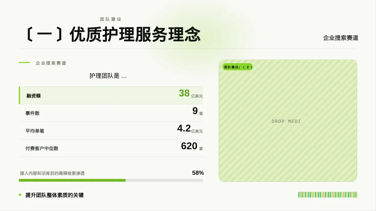 病房优质护理服务专项汇报PPT模板 第5页预览
