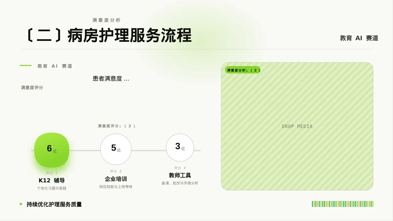 病房优质护理服务专项汇报PPT模板 第6页预览