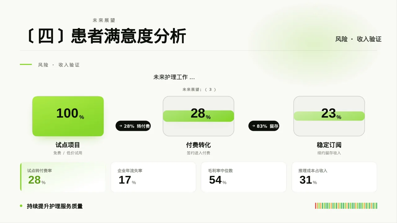 病房优质护理服务专项汇报PPT模板 第8页预览