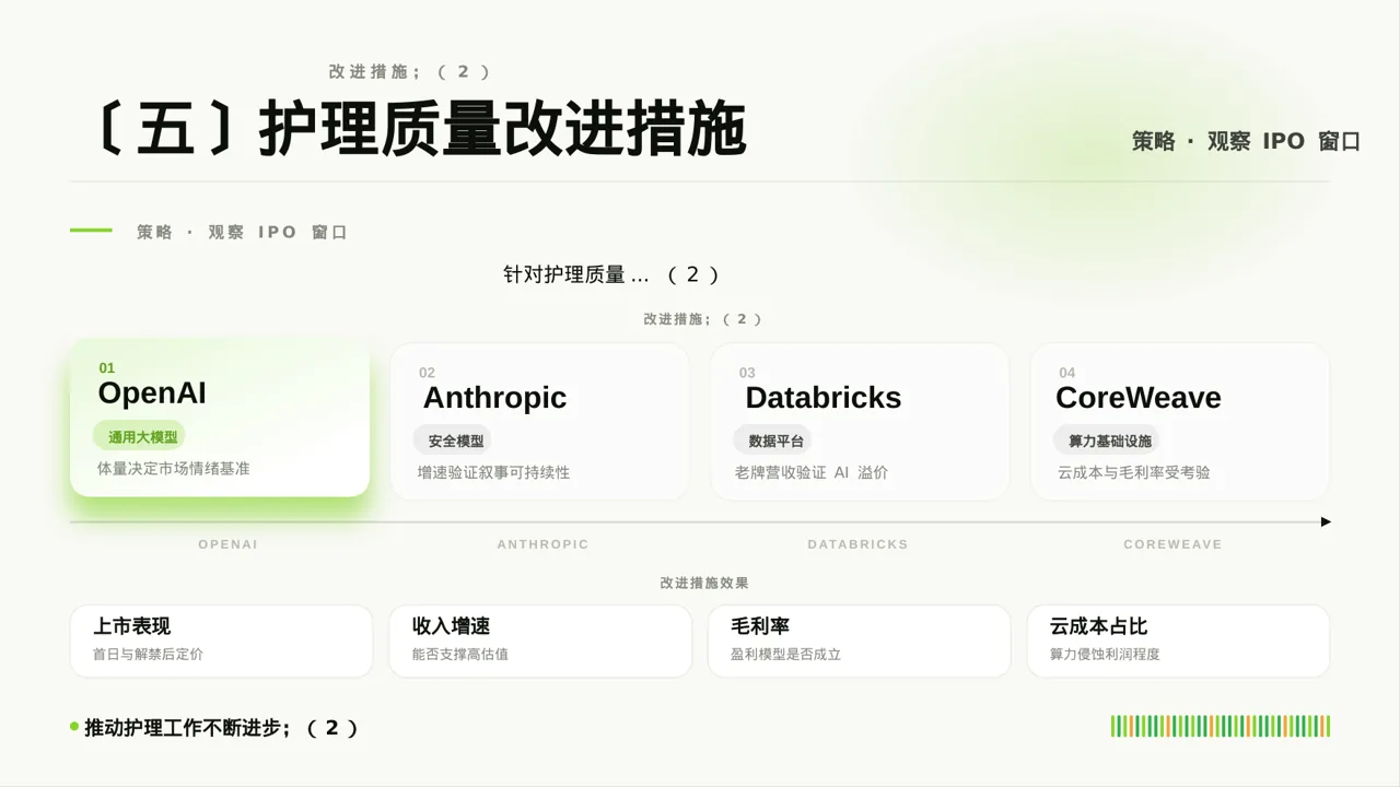 病房优质护理服务专项汇报PPT模板 第9页预览