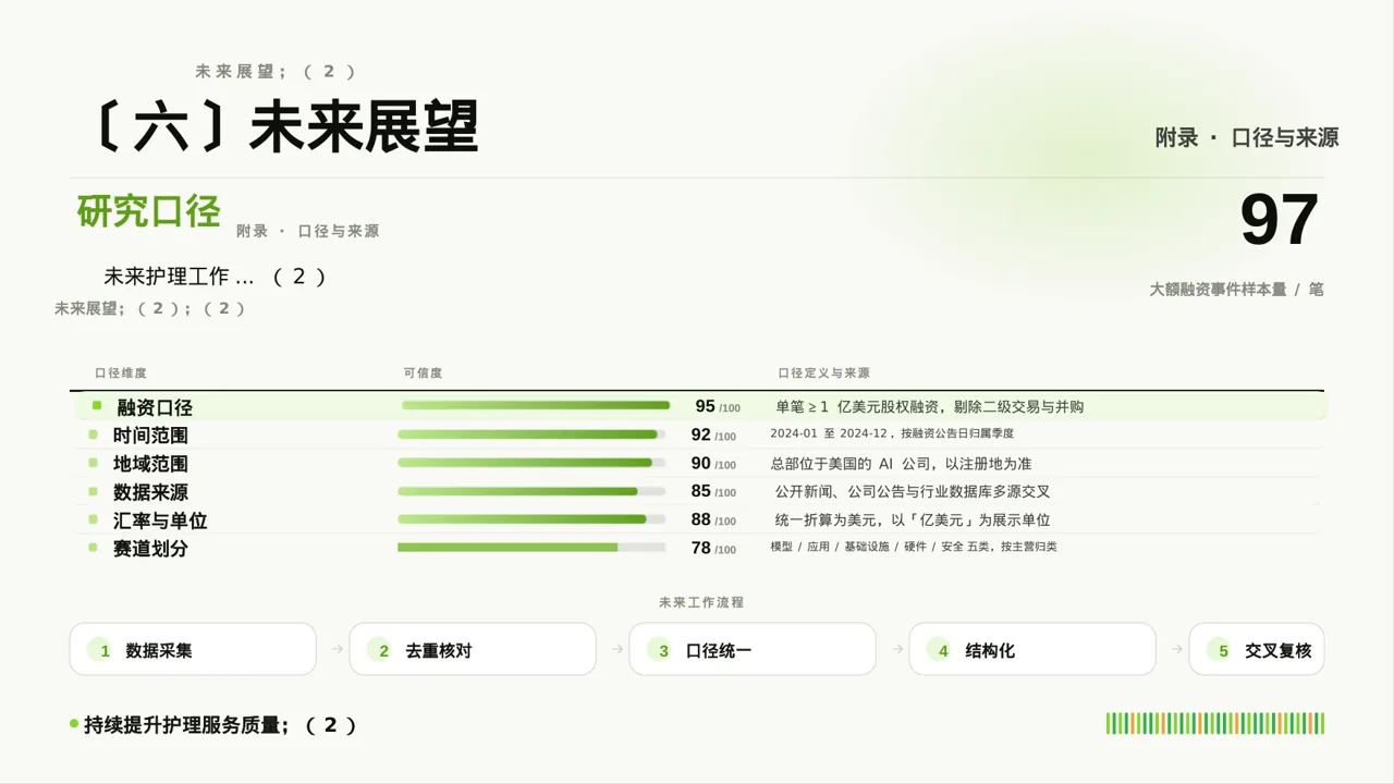 病房优质护理服务专项汇报PPT模板 第10页预览