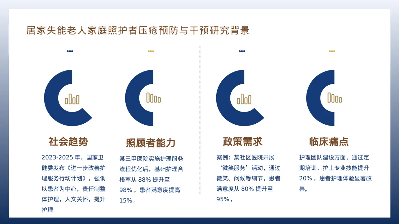 病房优质护理服务专项汇报PPT模板 第3页预览