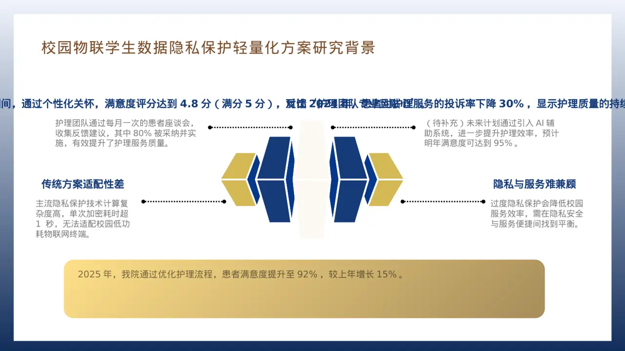 病房优质护理服务专项汇报PPT模板 第7页预览