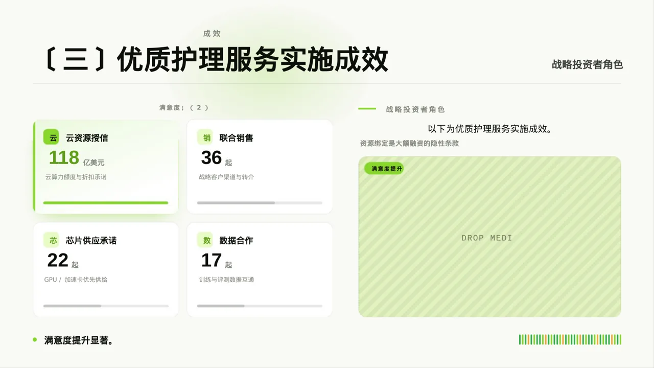 病房优质护理服务专项汇报PPT模板 第7页预览