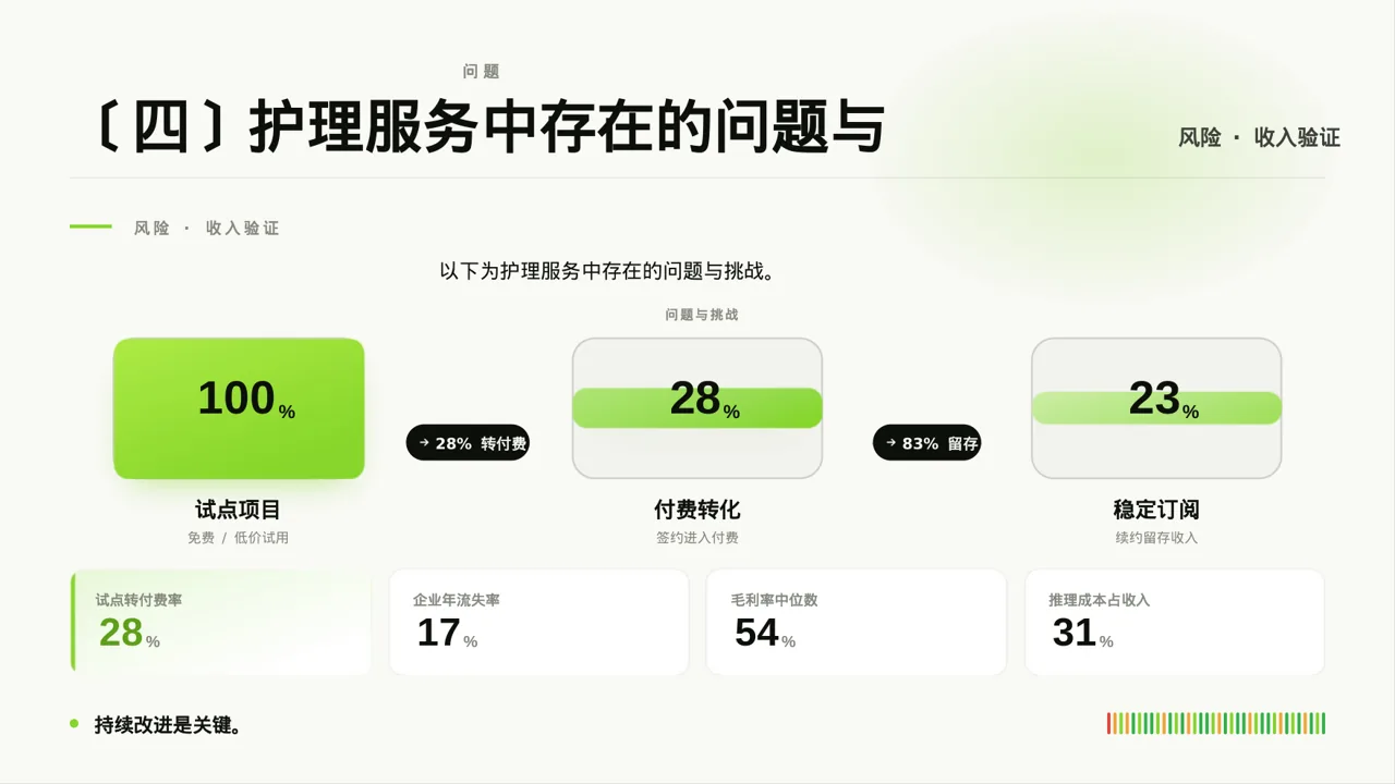病房优质护理服务专项汇报PPT模板 第8页预览