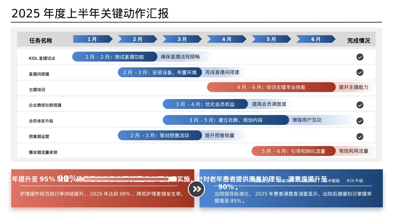 病房优质护理服务专项汇报PPT模板 第2页预览
