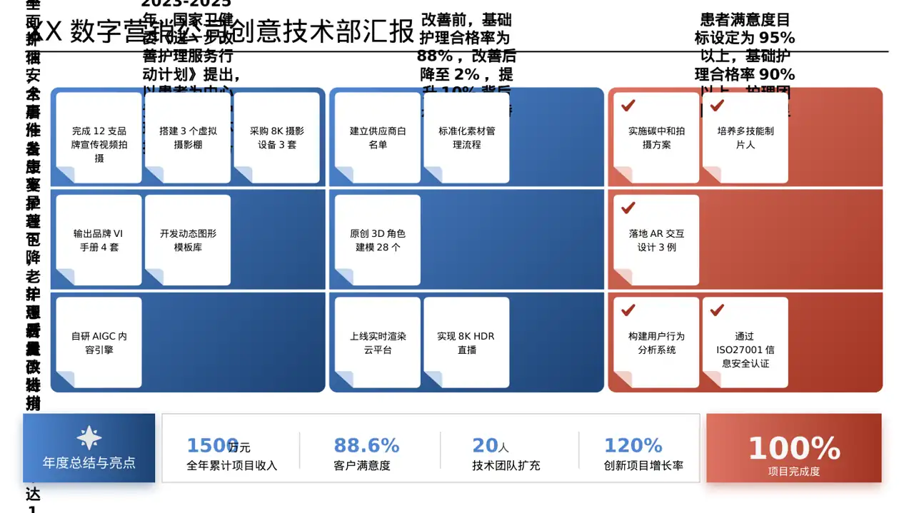病房优质护理服务专项汇报PPT模板 第3页预览