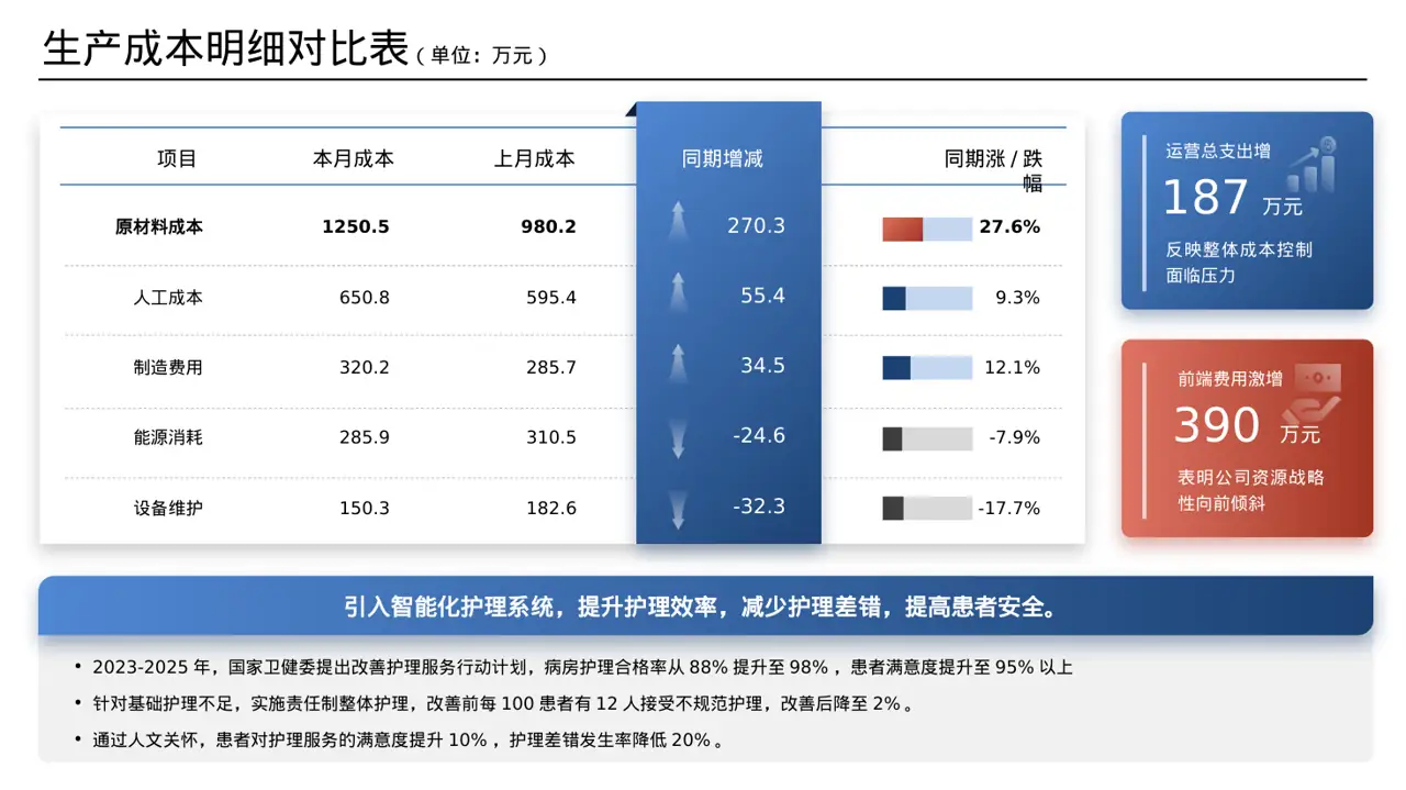 病房优质护理服务专项汇报PPT模板 第7页预览