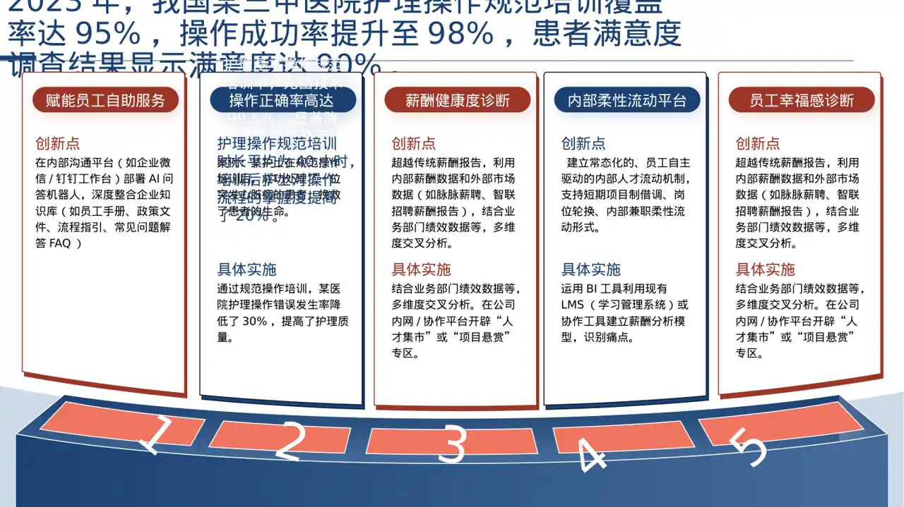 护理操作培训教学课件 PPT模板
