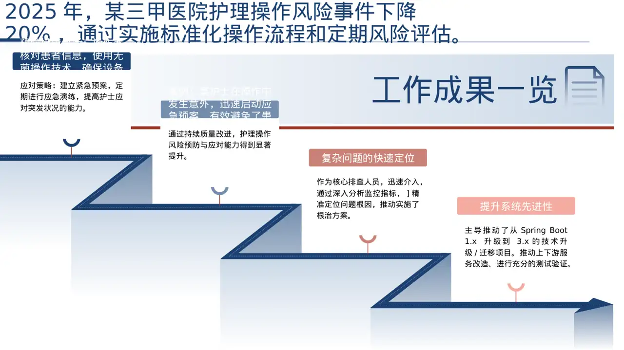 护理操作培训教学课件 PPT模板 第3页预览