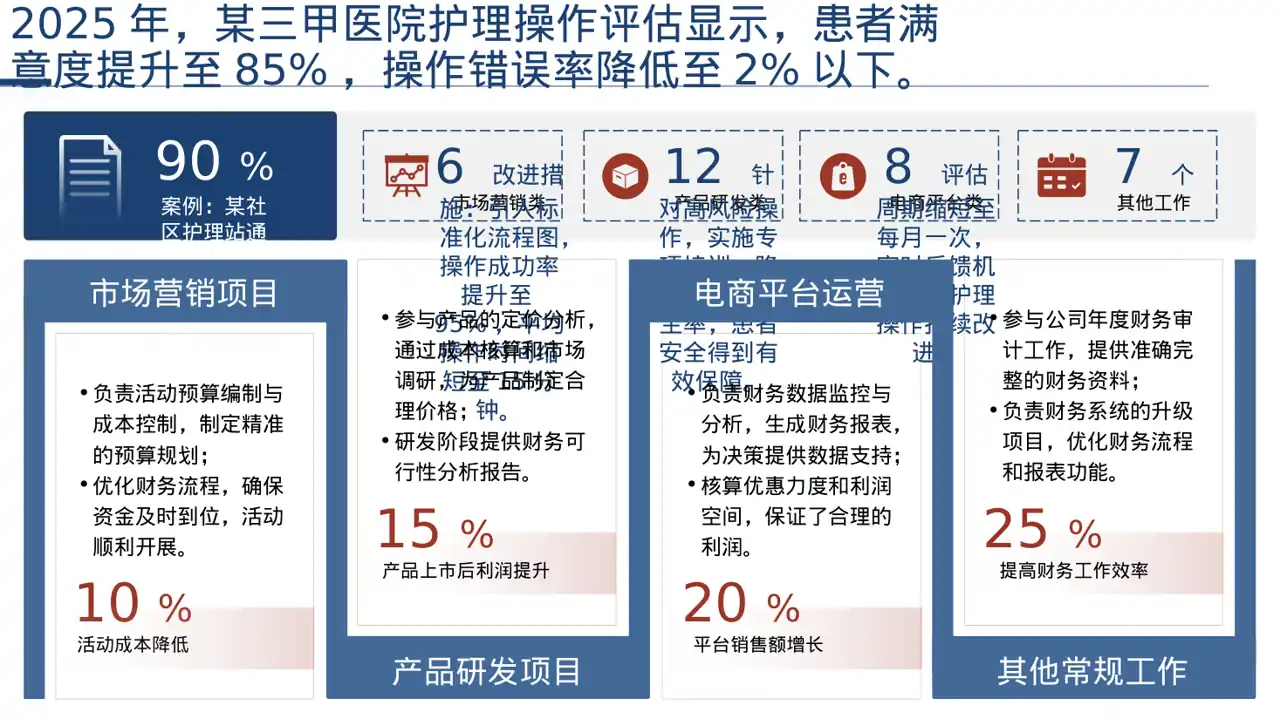 护理操作培训教学课件 PPT模板 第4页预览